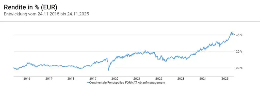 continentale-fondspolice-ablaufmanagement-ablaufmanagement